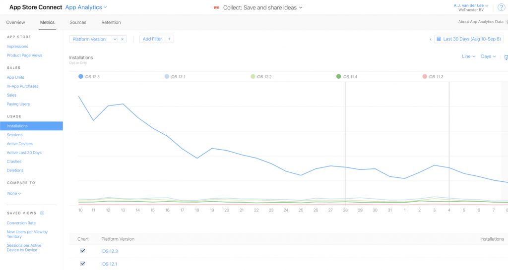 App Analytics in App Store Connect