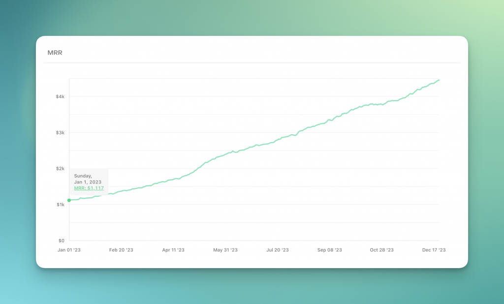 RocketSim MRR grew much more than expected in 2023.