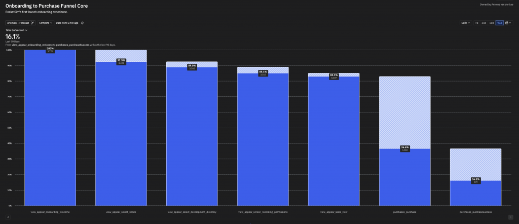 RocketSim's first-launch app onboarding funnel steps.